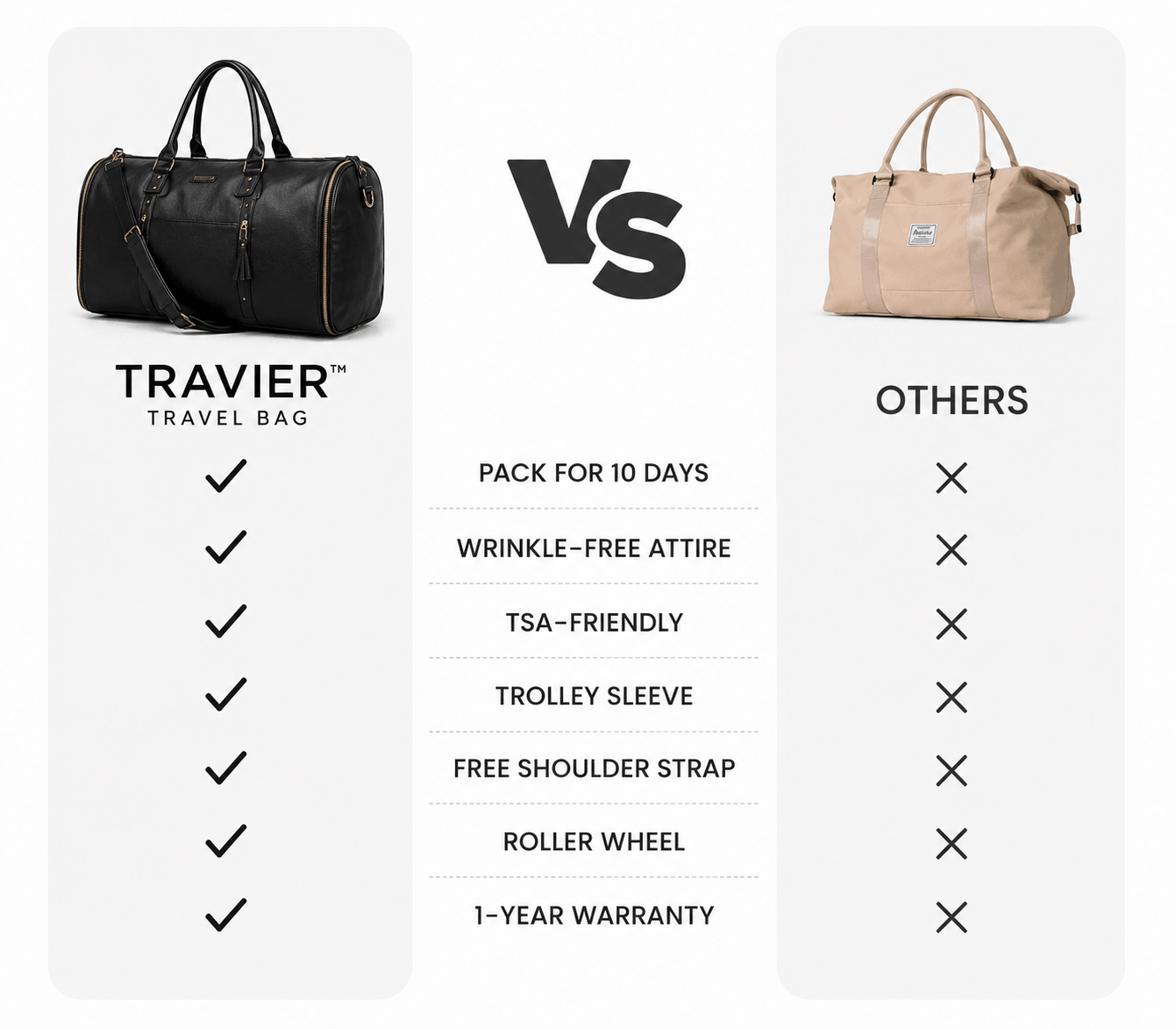 Travier™ Convertible Travel Bag